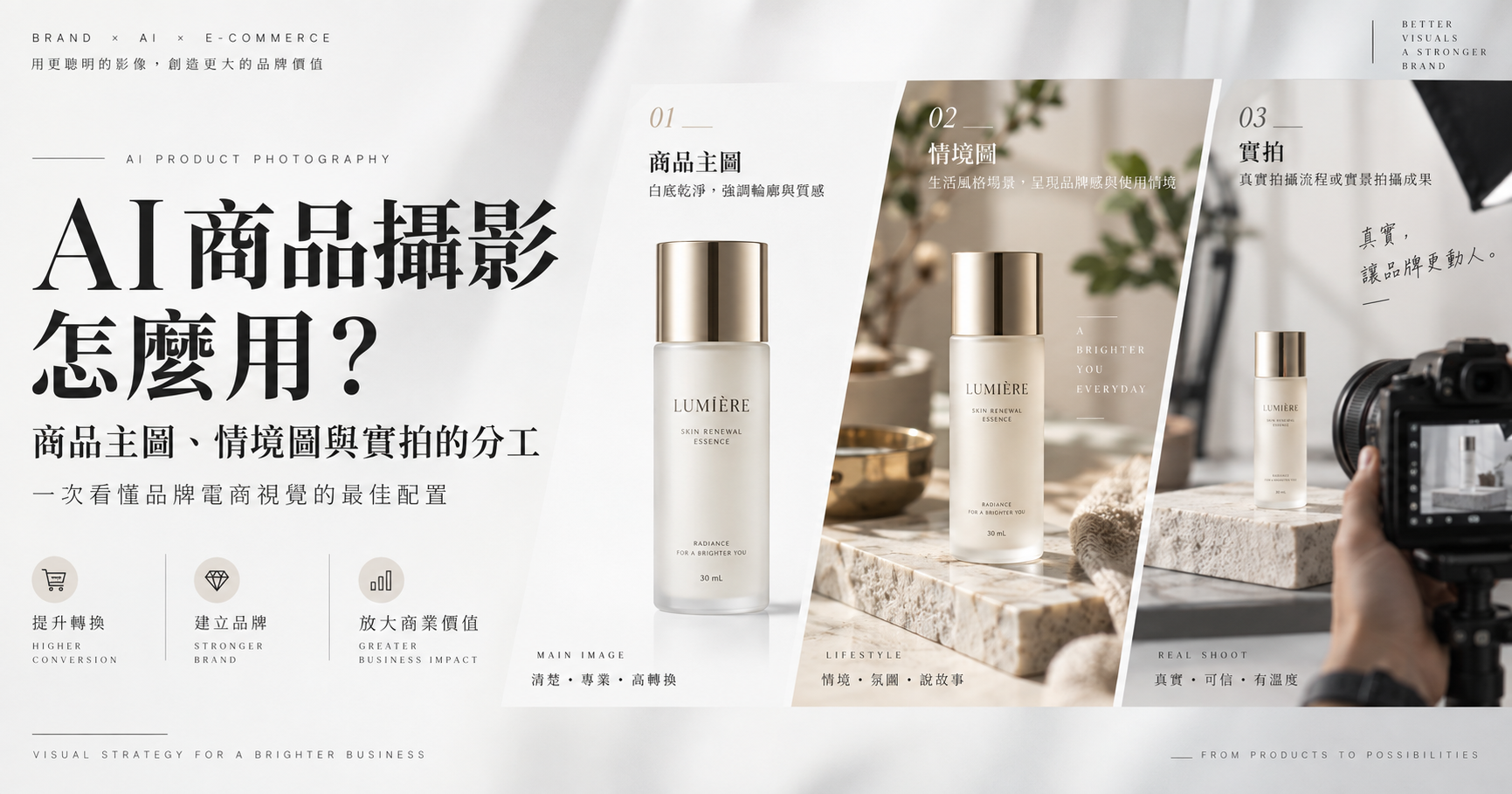 AI 商品攝影怎麼用？商品主圖、情境圖與實拍的分工