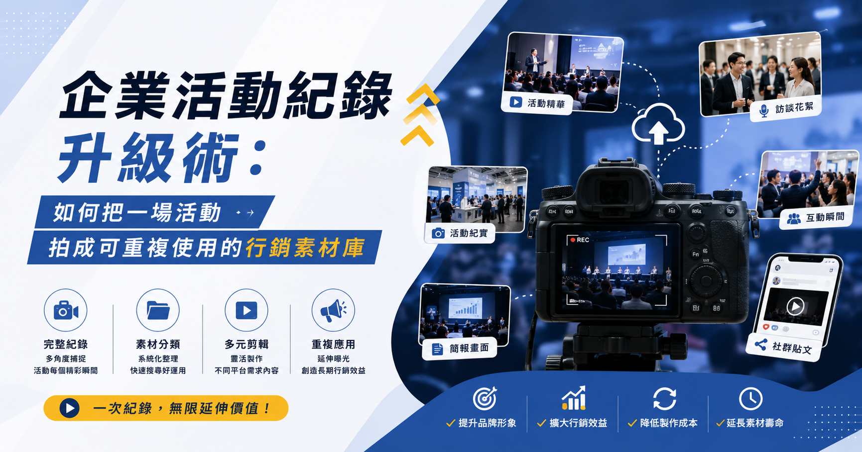 企業活動紀錄升級術：如何把一場活動拍成可重複使用的行銷素材庫